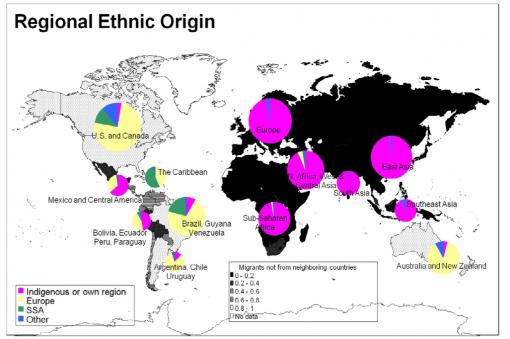 Migration Matrix - Today’s populations
on the Eurasian land mass consists almost entirely of indigenous
populations, while the Americas and Australia are predominantly
populated by descendants of immigrants.