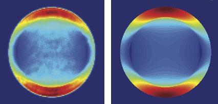 The orientation of light emission - The angular distribution of light emission from monolayer MoS2, left, closely matches the theoretical calculations for in-plane oriented emitters, right, indicating that light emission from MoS2 originates from in-plane oriented emitters.