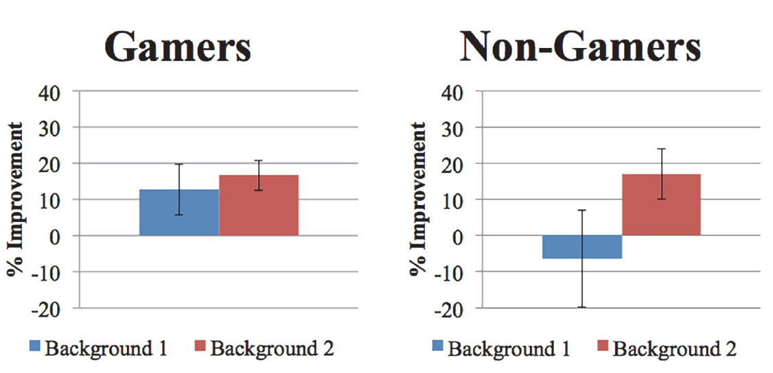 Score Video Gamers May Learn Visual Tasks More Quickly News From Brown