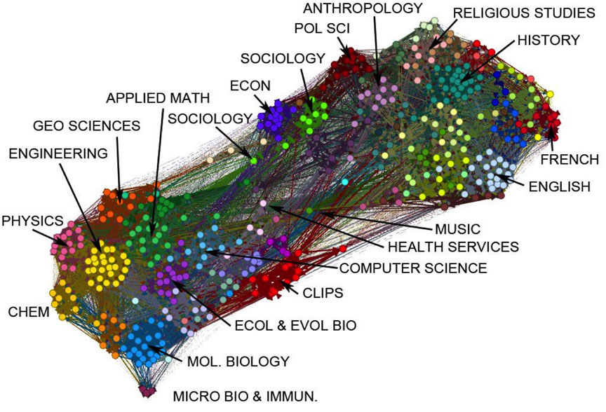 Collaborative and well-integrated: Self-reported data on collaborations, conversations, group meetings, and day-to-day use of campus show that faculty maintain important academic relationships with colleagues outside their own disciplines. The connections are many, varied, and strong.